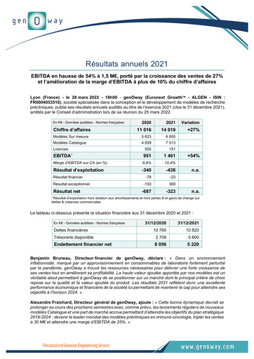 Miniature genOway Rapport financier 2021