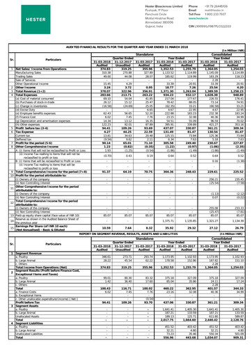 Thumbnail Hester Biosciences
 Financial Statement 2017-2018