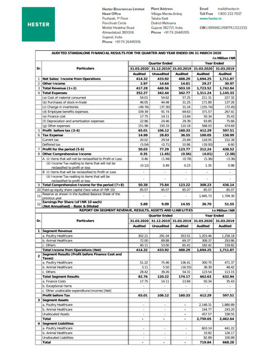 Thumbnail Hester Biosciences
 Financial Statement 2019-2020