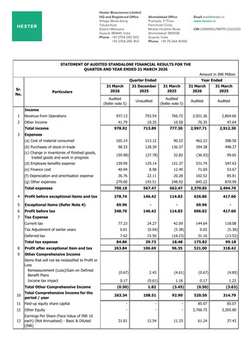Thumbnail Hester Biosciences
 Financial Statement 2025-2026