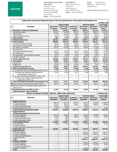 Thumbnail Hester Biosciences
 Half-year Report 2018-h1