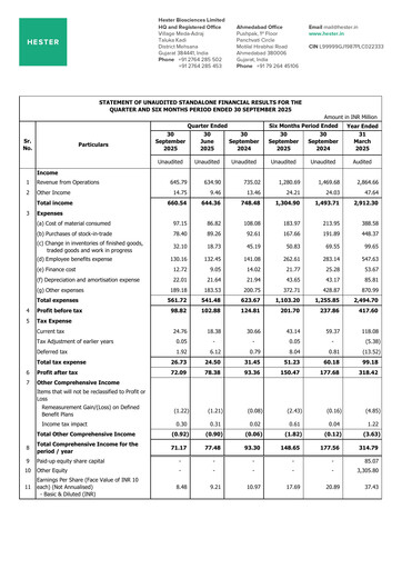 Thumbnail Hester Biosciences
 Half-year Report 2025-h1