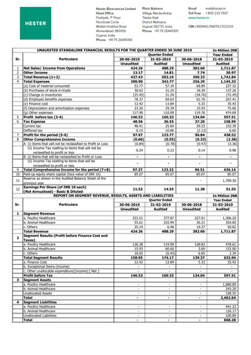 Thumbnail Hester Biosciences
 Quarterly Report 2019-q1