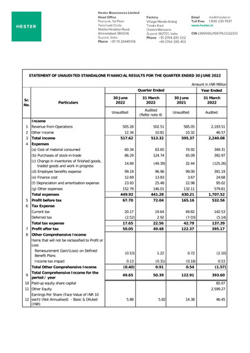 Thumbnail Hester Biosciences
 Quarterly Report 2022-q1