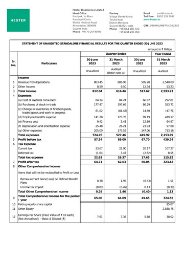 Thumbnail Hester Biosciences
 Quarterly Report 2023-q1
