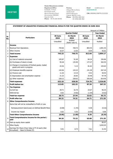 Thumbnail Hester Biosciences
 Quarterly Report 2024-q1
