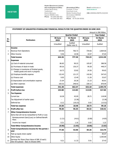 Thumbnail Hester Biosciences
 Quarterly Report 2025-q1