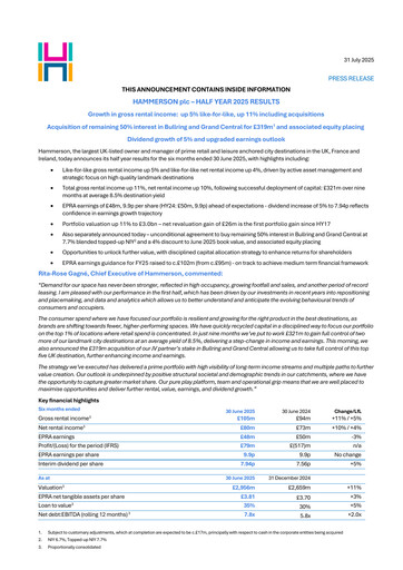 Vorschaubild Hammerson Plc Halbjahresbericht 2025-h1