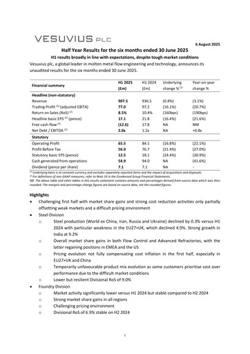 Thumbnail Vesuvius plc Half-year Report 2025-h1