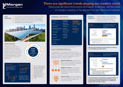 Thumbnail Morgan Advanced Materials Half-year Report 2024-h1