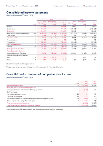 Thumbnail Moonpig Group Financial Statement 2025