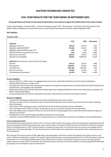 Miniature Auction Technology Group Rapport financier 2021