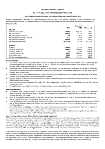 Miniature Auction Technology Group Rapport financier 2022