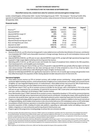 Miniature Auction Technology Group Rapport financier 2023