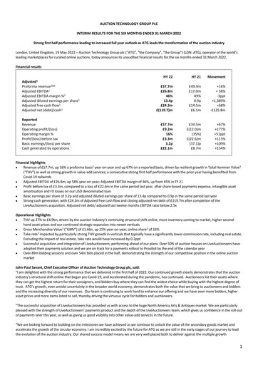 Miniature Auction Technology Group Rapport semestriel 2022-h1