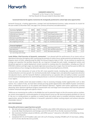 Thumbnail Harworth Group Financial Report 2025