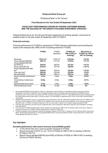 Thumbnail Hollywood Bowl Group Financial Report 2023