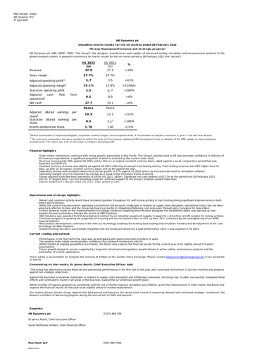 Miniature AB Dynamics Rapport semestriel 2022-h1