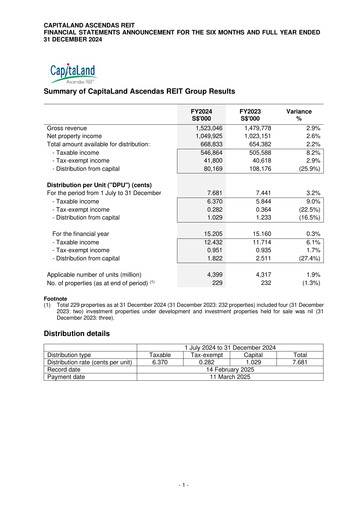 Miniature Ascendas Reit Bilan financier 2024