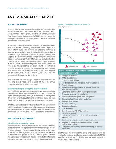 Thumbnail Ascendas Reit Sustainability Report 2014-2015