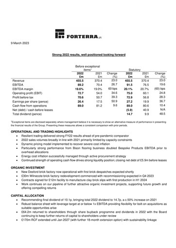 Thumbnail Forterra plc Financial Report 2022
