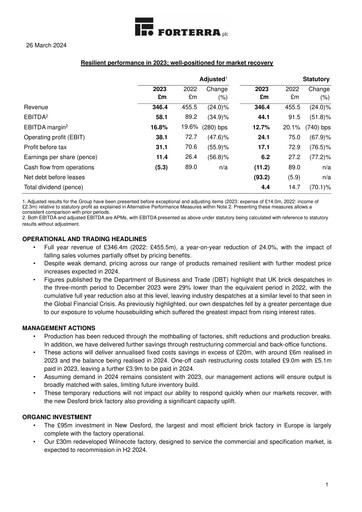 Thumbnail Forterra plc Financial Report 2023