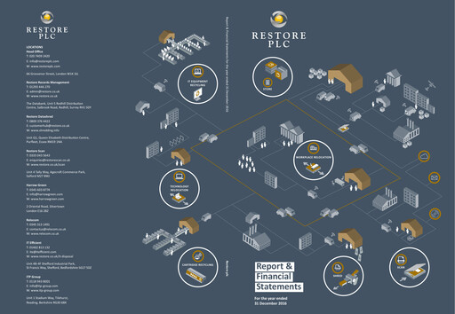 Thumbnail Restore plc Annual Report 2016