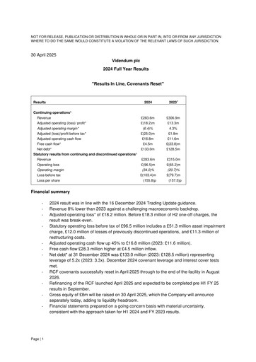 Miniature Videndum Plc Rapport financier 2024