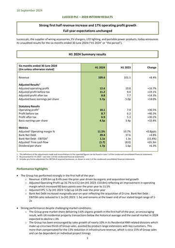 Miniature Luceco plc Rapport semestriel 2024-h1