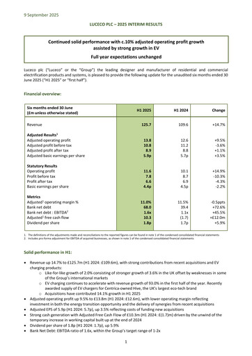 Miniature Luceco plc Rapport semestriel 2025-h1