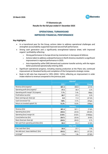 Thumbnail TT Electronics Financial Report 2025