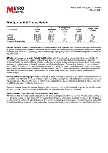 Thumbnail Metro Bank Holdings Quarterly Report 2021-q1