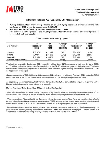 Thumbnail Metro Bank Holdings Quarterly Report 2024-q3
