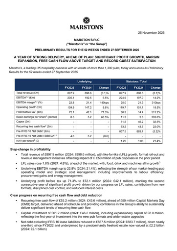 Thumbnail Marston's Financial Report 2025