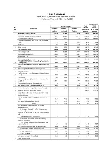 Vorschaubild Punjab & Sind Bank Finanzbericht 2013