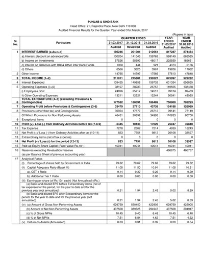 Vorschaubild Punjab & Sind Bank Finanzbericht 2017