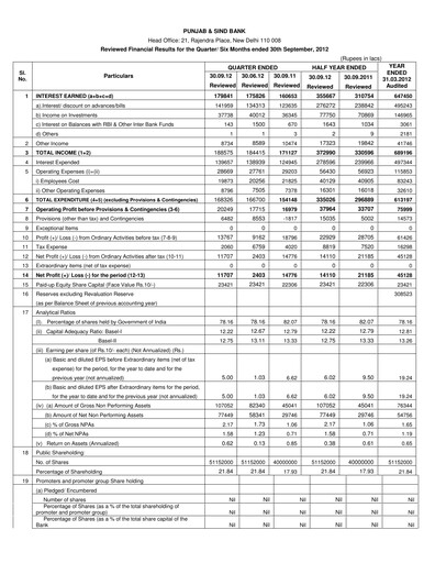 Vorschaubild Punjab & Sind Bank Halbjahresbericht 2012-h1