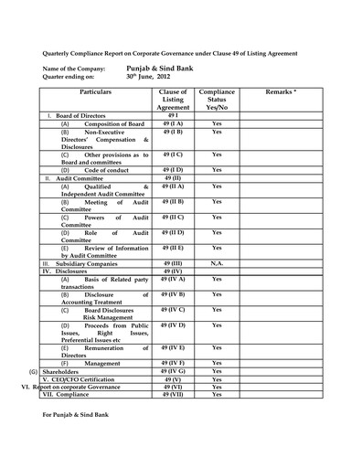 Vorschaubild Punjab & Sind Bank Quartalsbericht 2012-q2