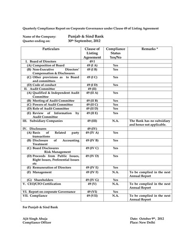 Vorschaubild Punjab & Sind Bank Quartalsbericht 2012-q3