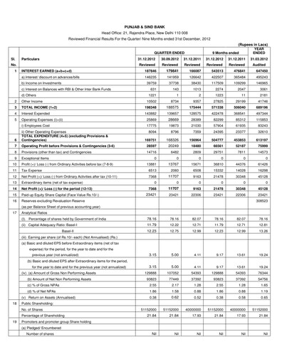 Vorschaubild Punjab & Sind Bank Quartalsbericht 2012-q4