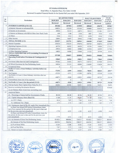 Vorschaubild Punjab & Sind Bank Quartalsbericht 2019-q3