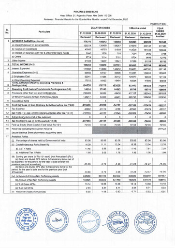 Vorschaubild Punjab & Sind Bank Quartalsbericht 2020-q4