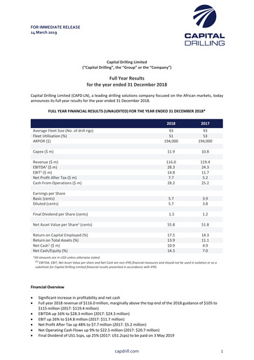 Thumbnail Capital Limited Financial Report 2018