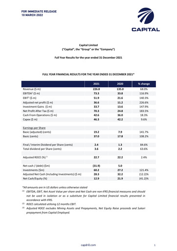 Thumbnail Capital Limited Financial Report 2021