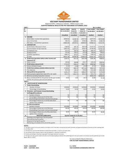 Thumbnail Voltamp Transformers
 Financial Report 2012