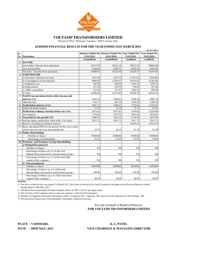 Thumbnail Voltamp Transformers
 Financial Statement 2010-2011
