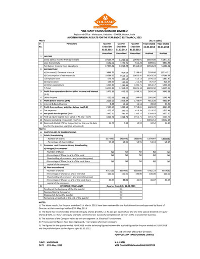 Thumbnail Voltamp Transformers
 Financial Statement 2012-2013