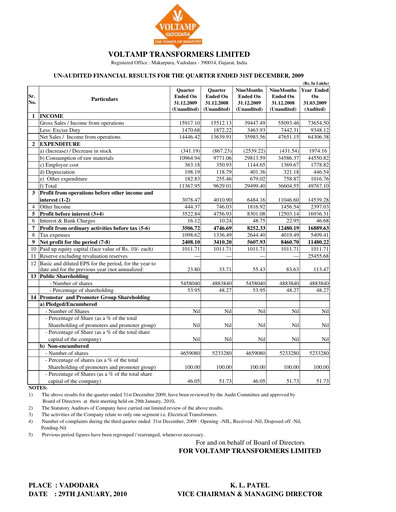 Thumbnail Voltamp Transformers
 Quarterly Report 2009-q4