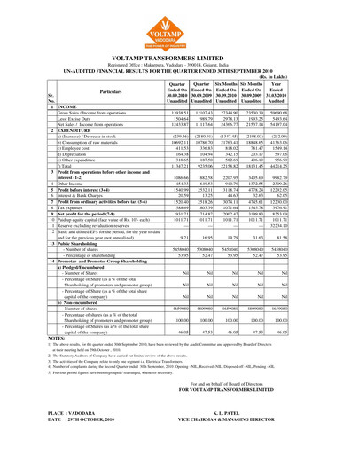 Thumbnail Voltamp Transformers
 Quarterly Report 2010-q3