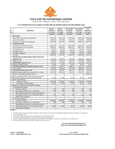 Thumbnail Voltamp Transformers
 Quarterly Report 2010-q4